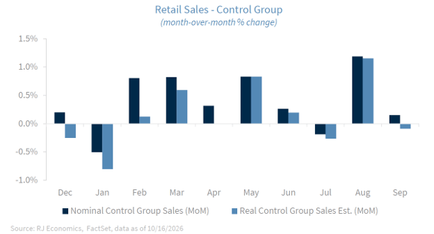 Chart: Mortgage rates remain elevated